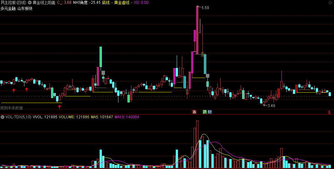 通达信黄金线上阳盖阴主图指标 黄金线上阳盖阴选股 可以板后抓板