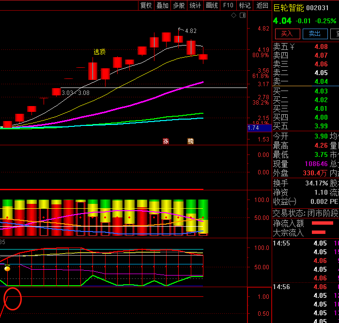 持股区间副图指标，分享避免牛股下车的指标，不怕洗盘，送给有缘人！！