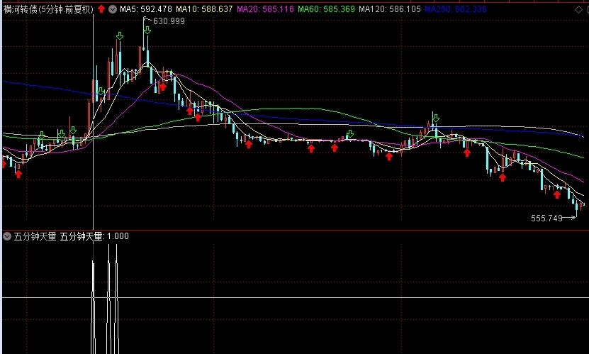 5分钟转债天量选股胜率95% 通达信无密码无未来 信号出来不漂移不会消失