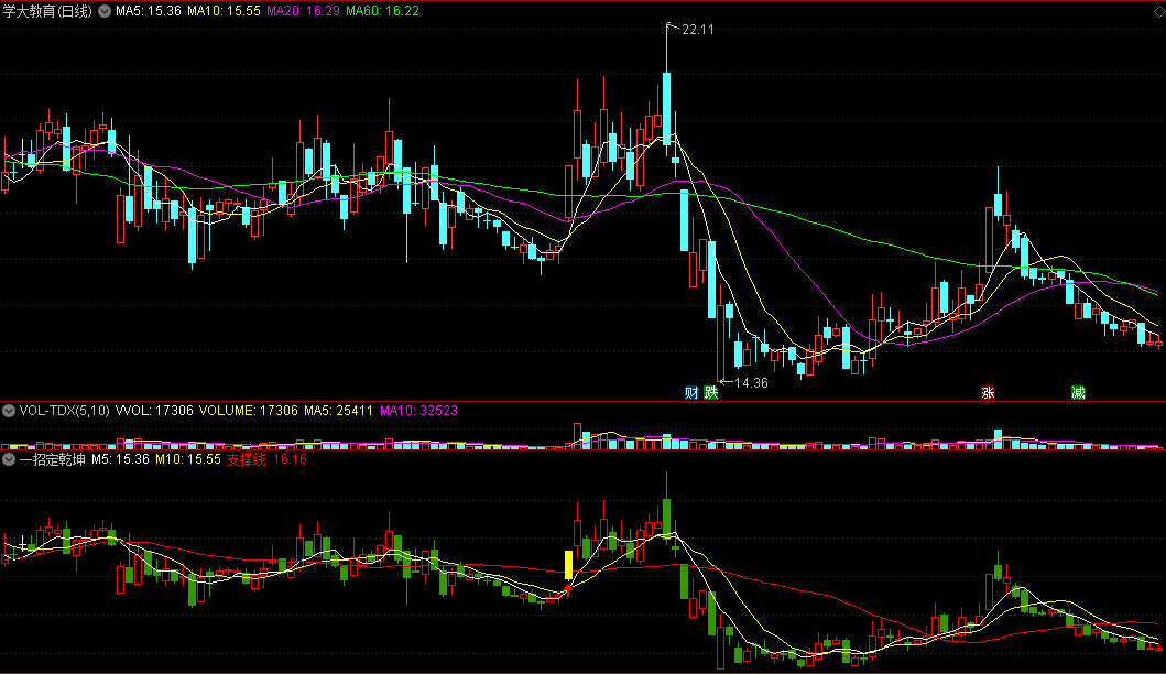 通达信一招定乾坤副图指标，民间高手竹高楼绝技！