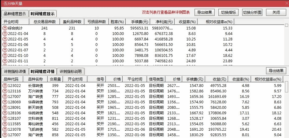 5分钟转债天量选股胜率95% 通达信无密码无未来 信号出来不漂移不会消失