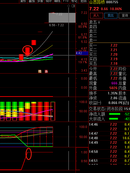 持股区间副图指标，分享避免牛股下车的指标，不怕洗盘，送给有缘人！！