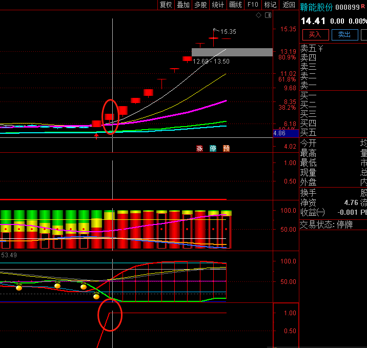 持股区间副图指标，分享避免牛股下车的指标，不怕洗盘，送给有缘人！！