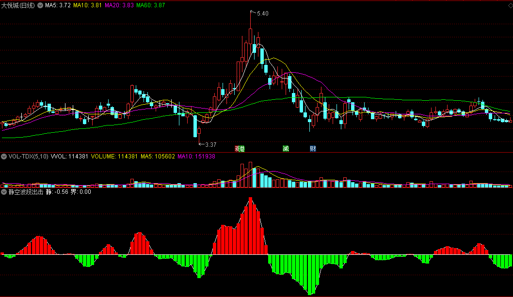 同花顺静空波段出击副图指标公式