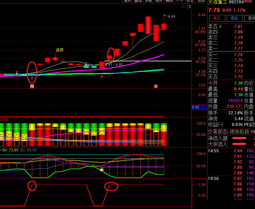 持股区间副图指标，分享避免牛股下车的指标，不怕洗盘，送给有缘人！！