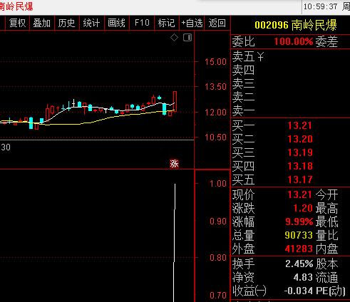 抓首版，小指标、高收益，抓的全是首版票，无加密、开源、无未来