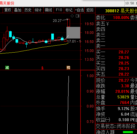 抓首版，小指标、高收益，抓的全是首版票，无加密、开源、无未来