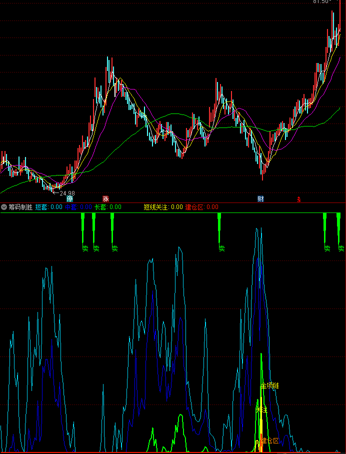 筹码制胜副图指标，筹码定乾坤，波段操作，【太初殿】底部副图，不加密