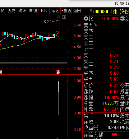 抓首版，小指标、高收益，抓的全是首版票，无加密、开源、无未来