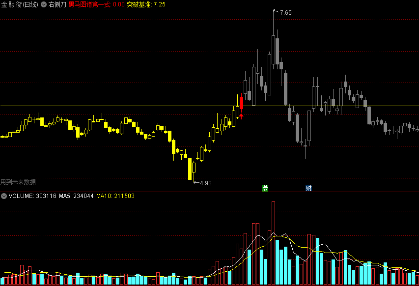 通达信右侧刀主图指标，高级操盘手于明绝技，源码分享！