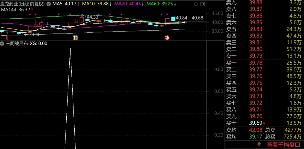 三阴战吕布 思路简单清晰 短线小战法 极阴次阳 稳健盈利不吹牛逼 开源学习