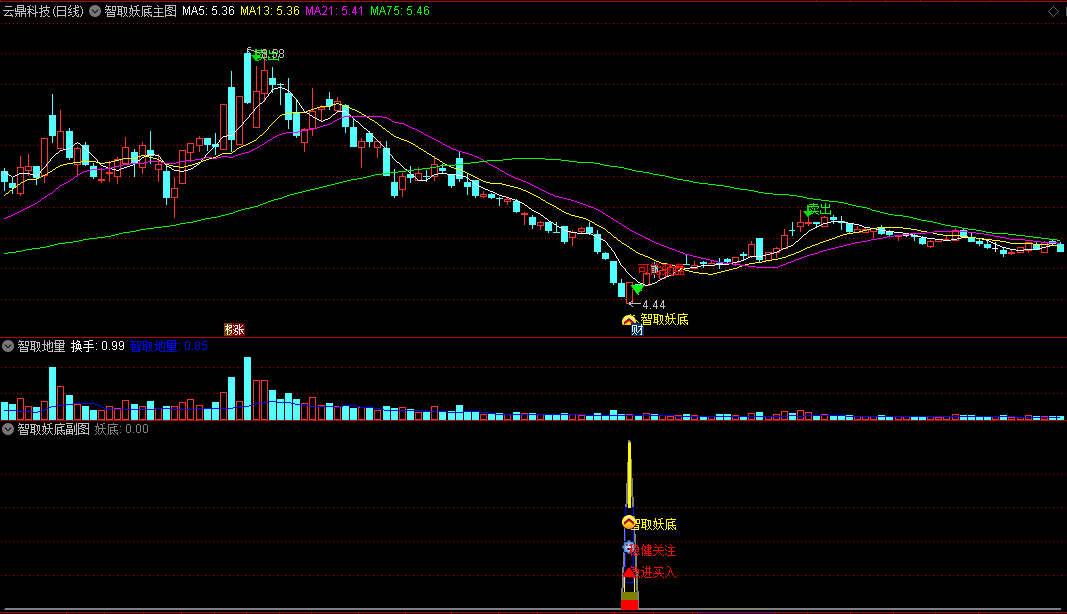 【智取妖底】全套指标：智取妖底主图、智取地量、智取妖底副图，源码分享！