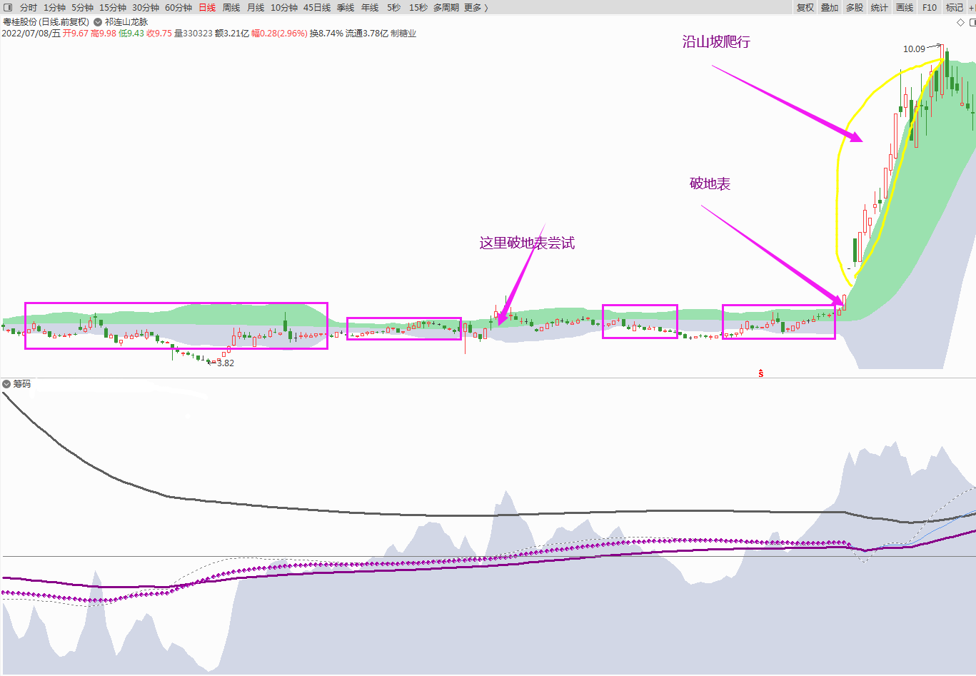 非常漂亮实用的筹码主图——祁连山龙脉主图指标，源码分享！