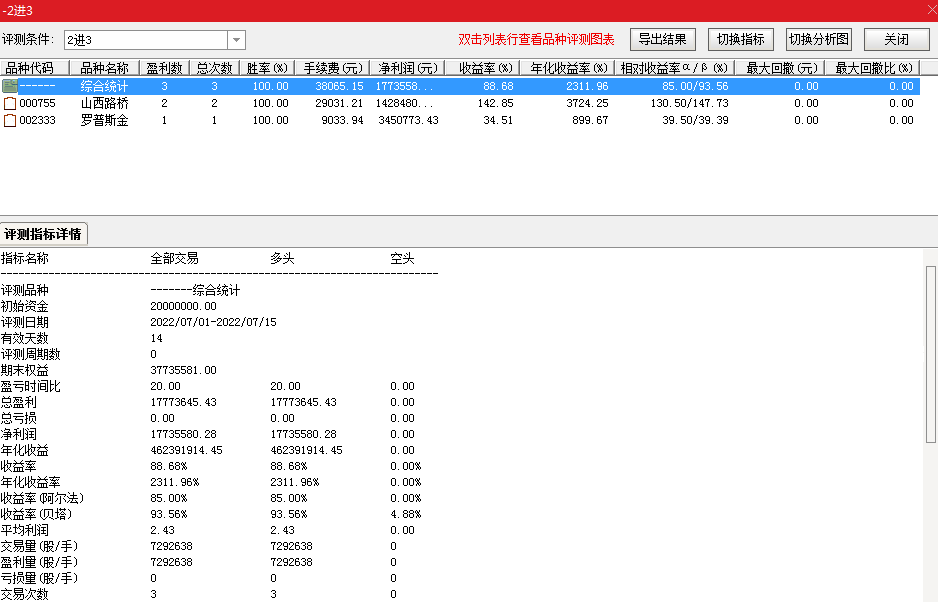 龙头战法之二进三副图/选股指标，一年十倍，最安全、最有效的龙头战法！