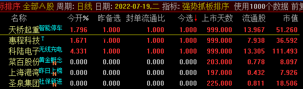 强势抓板排序副图/选股指标，集合竞价强势打板，精品竞价指标又来了！