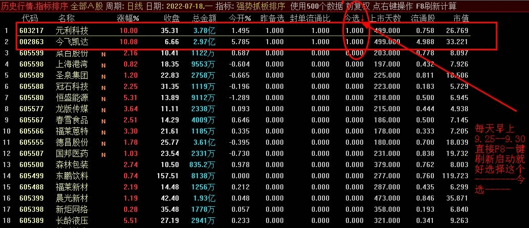 强势抓板排序副图/选股指标，集合竞价强势打板，精品竞价指标又来了！