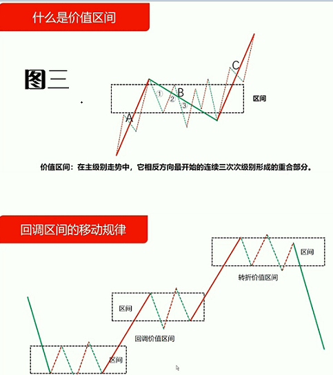 四合一预测C，四合一预测与价值区间相结合的两点、三点预测主图指标，通达信、源码