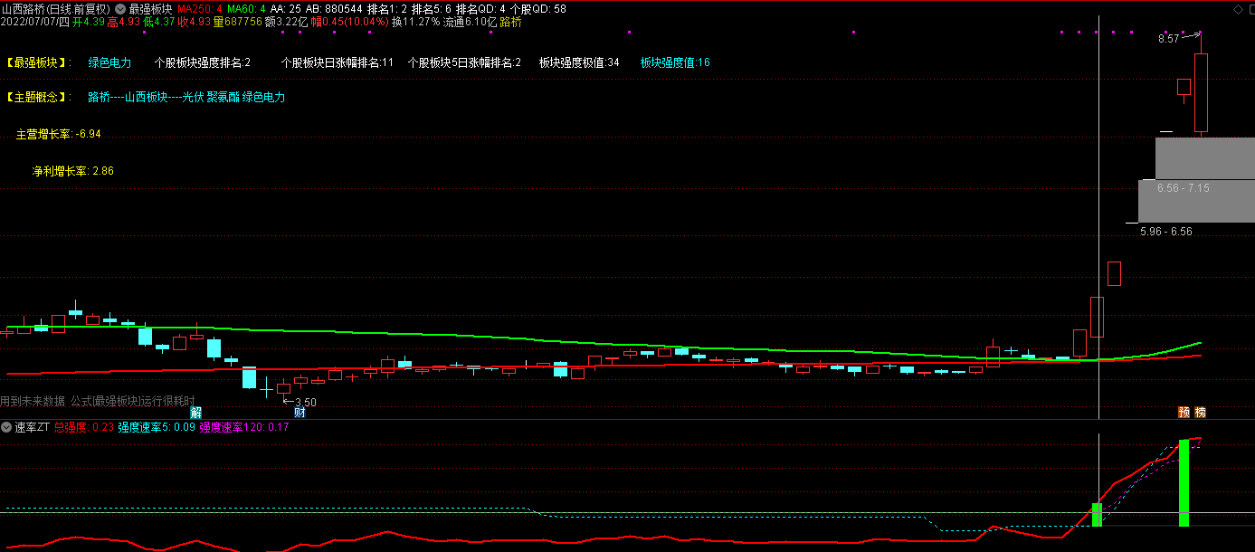 通达信速率涨停副图指标——牛股必经之路！