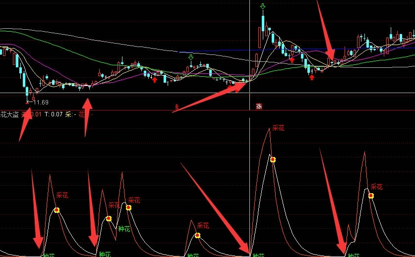 通达信傲骨寒梅副图指标，短线波段公式，源码分享！