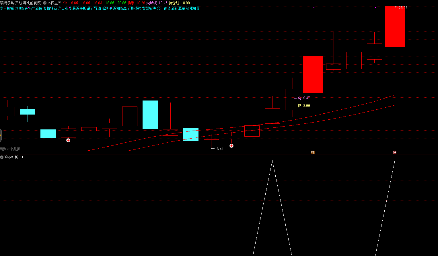 打板的底层逻辑副图/选股指标，换手板、反包板、突破板、首板、烂板，无板不打