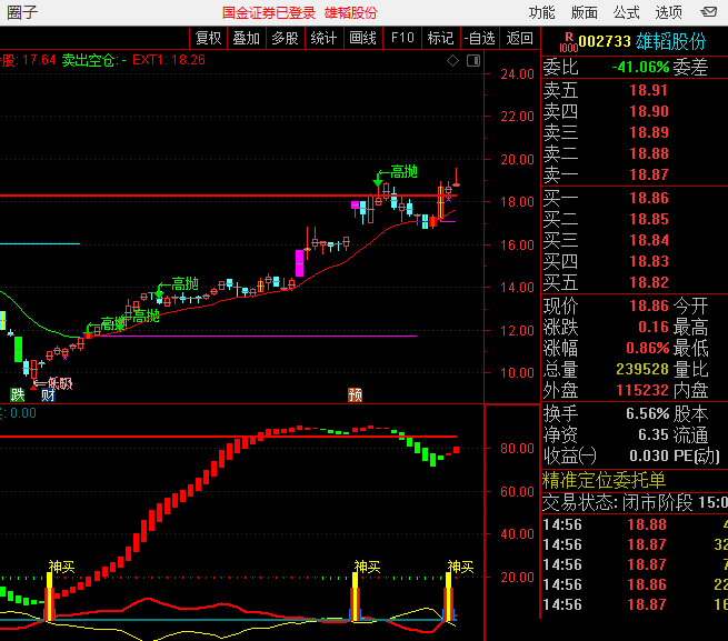 又一牛逼指标——神买副图/选股指标，手机电脑通用，通达信源码分享！