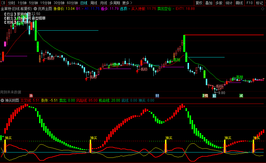又一牛逼指标——神买副图/选股指标，手机电脑通用，通达信源码分享！