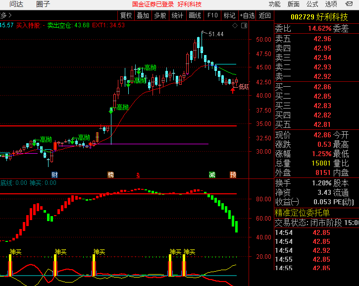 又一牛逼指标——神买副图/选股指标，手机电脑通用，通达信源码分享！