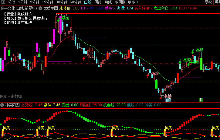 又一牛逼指标——神买副图/选股指标，手机电脑通用，通达信源码分享！