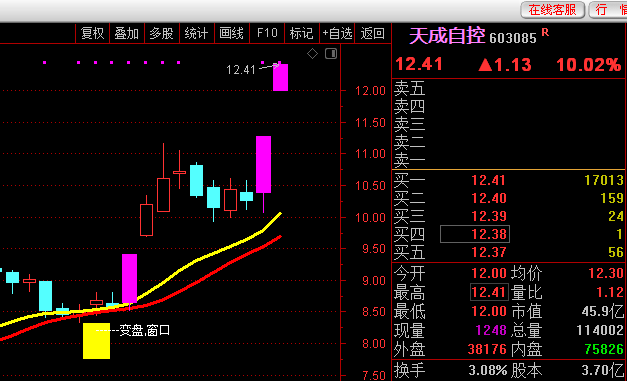 竞价筹码选股，开源，可以排序，可以选股！