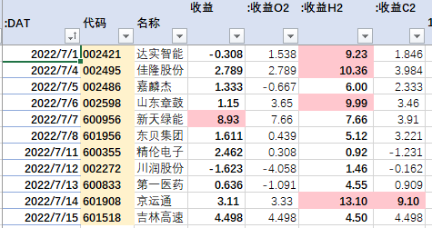 【极赚双低】模型副图/选股指标，7月100%胜率(7月1日-7月15日)，解密源码分享！