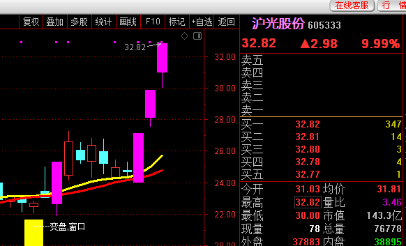 竞价筹码选股，开源，可以排序，可以选股！