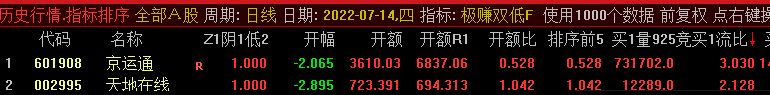 【极赚双低】模型副图/选股指标，7月100%胜率(7月1日-7月15日)，解密源码分享！