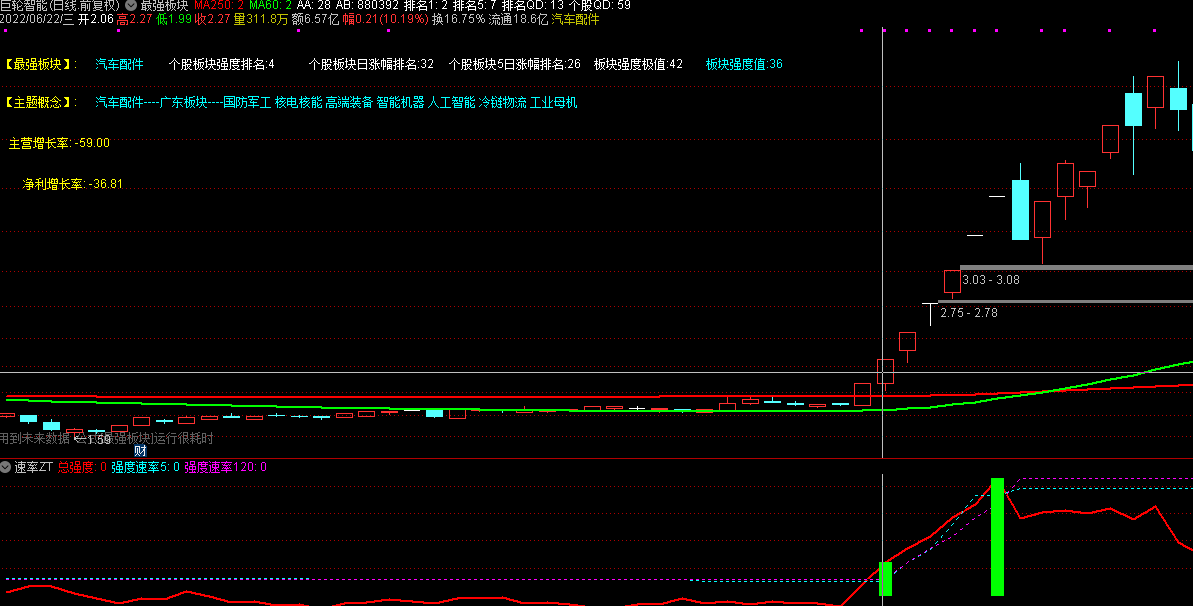 通达信速率涨停选股优化版源码分享 盘后选股 信号不漂移