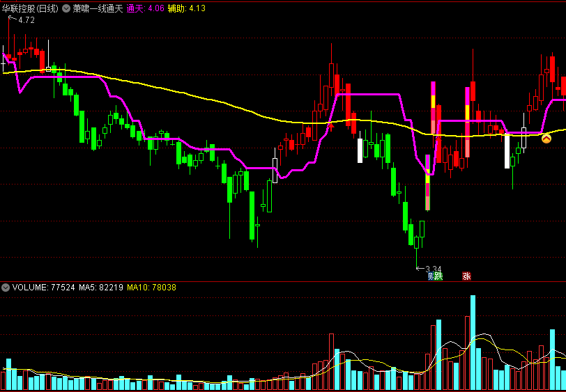 萧啸一线通天主图指标 股价站上通天线买入 通达信 源码 无未来 不限时