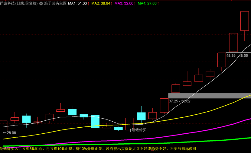 浪子回头主图/选股指标 自己研发的 最低价买入 希望大家喜欢