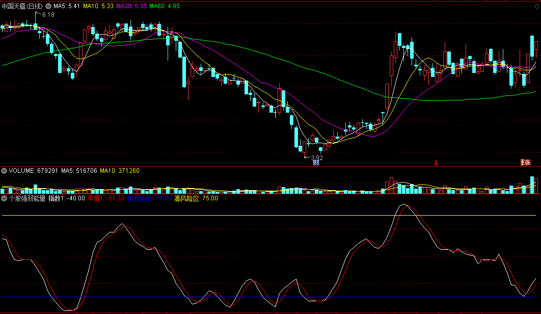 同花顺个股强弱能量副图指标公式