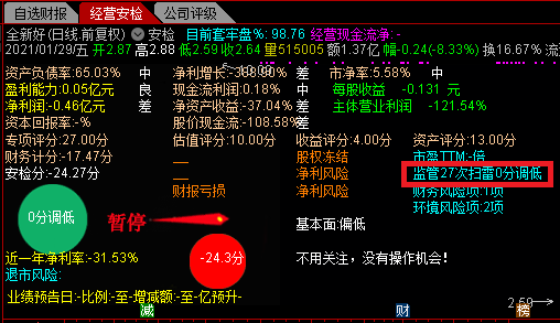 防雷扫雷调级副图指标，防范监管次数风险，附通达信自定义数据