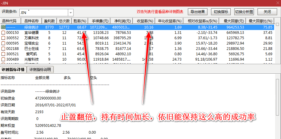 『新瓶装老酒系列』金不换副图指标，发出来大家挑挑毛病，成功率和回报率还算不错！