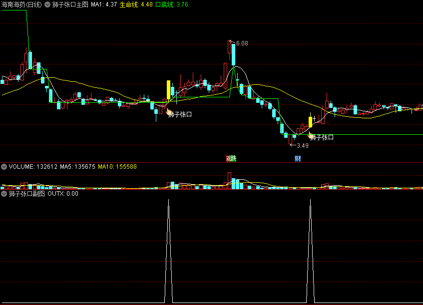 根据经典实战战法编制的狮子张口主副图+预警指标，波段利器，适合做波段与中线操作！