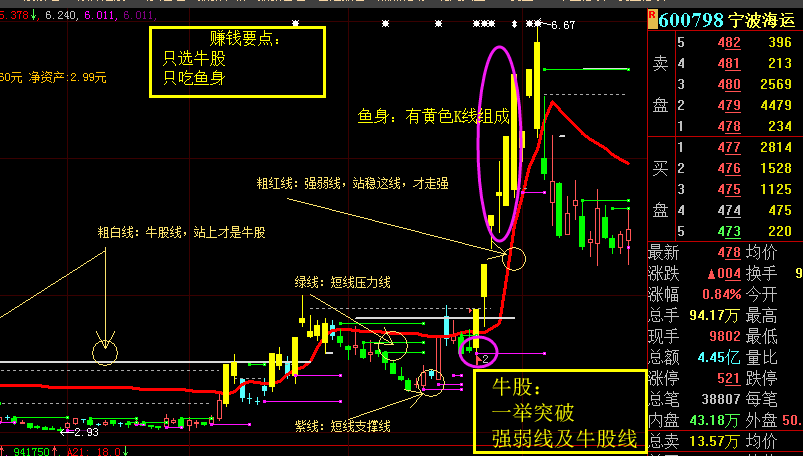 逆袭有道交易系统，逆袭者交易系统揭秘，通达信 主图 贴图 源码 无未来