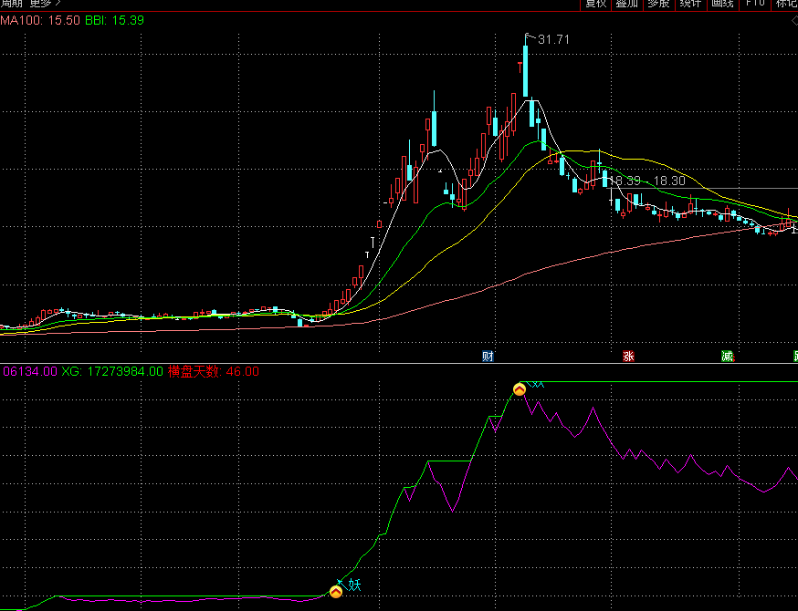 通达信【捉妖神品1号】副图/选股指标 无未来信号不漂移 源码分享