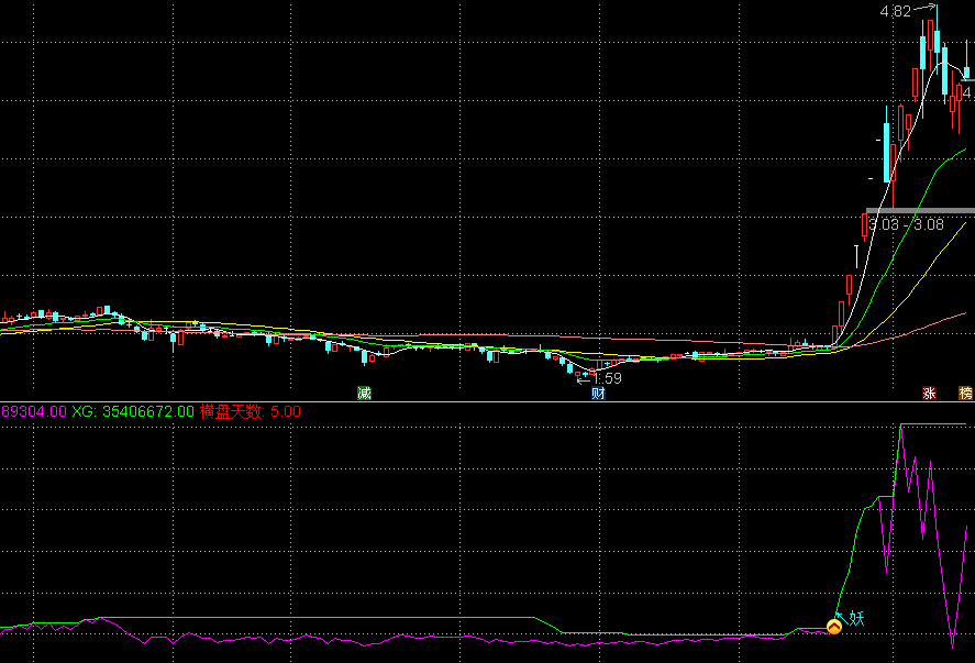 通达信【捉妖神品1号】副图/选股指标 无未来信号不漂移 源码分享