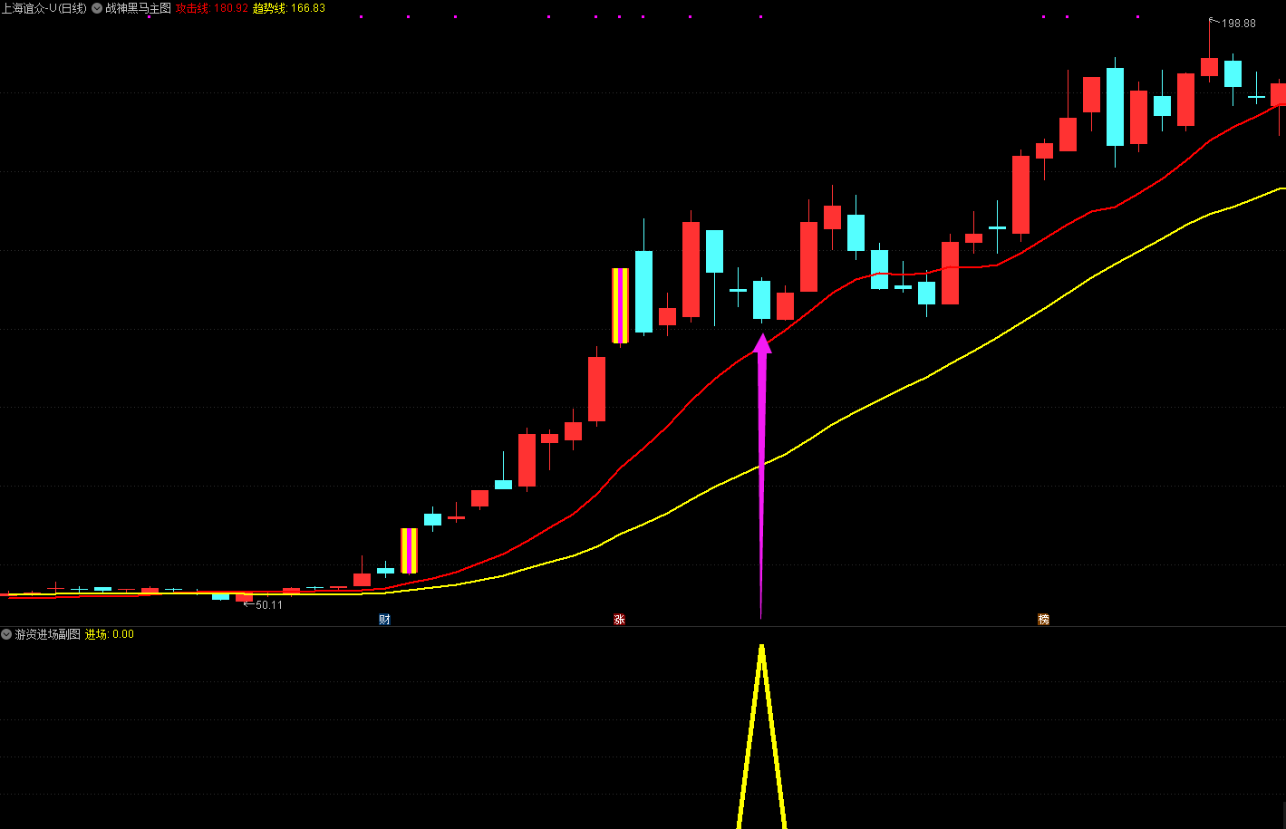 游资独家秘籍【游资进场】VIP珍藏版指标，超高胜率，吃肉神器，副图/选股/加密/无未来