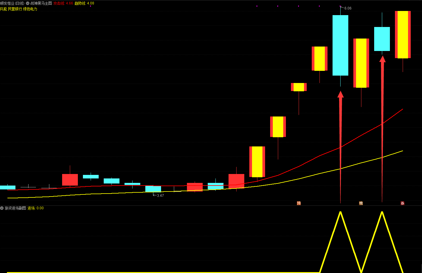 游资独家秘籍【游资进场】VIP珍藏版指标，超高胜率，吃肉神器，副图/选股/加密/无未来