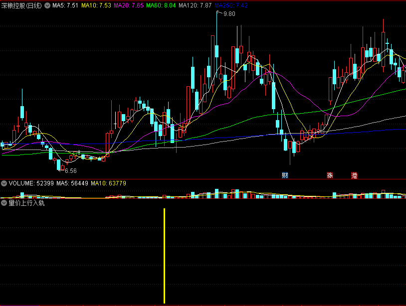 同花顺量价上行入轨副图指标公式