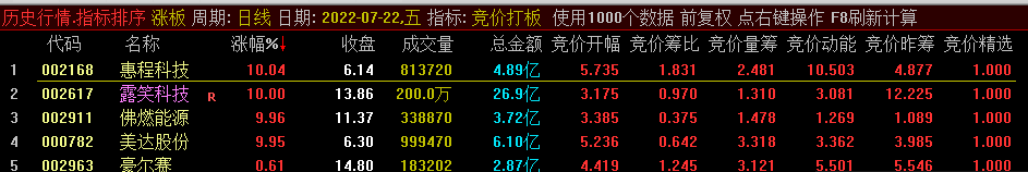 竞价精选副图/选股指标 专做竞价打板 附有排序和选股指标