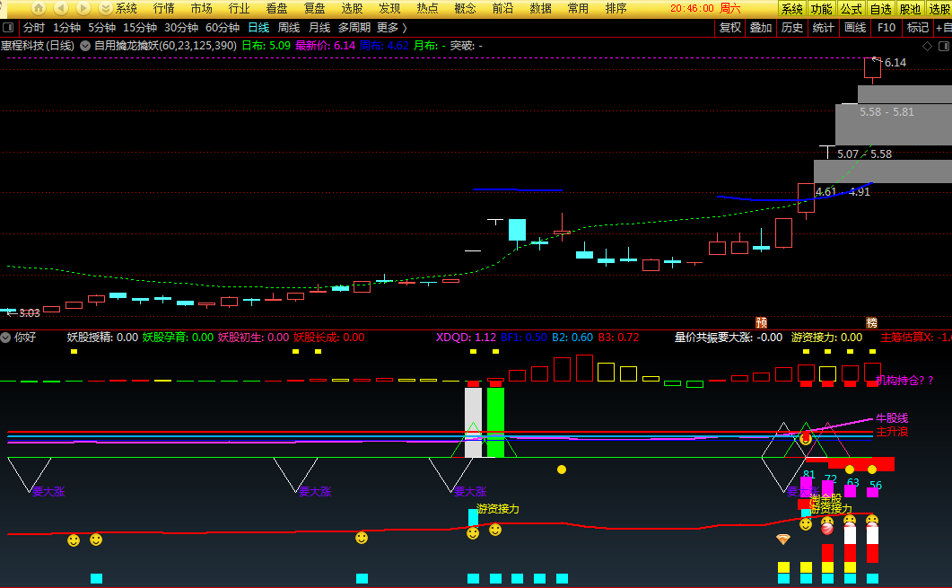 多功能抓妖抓龙综合幅图指标——量价共振抓成妖大牛，源码共享！