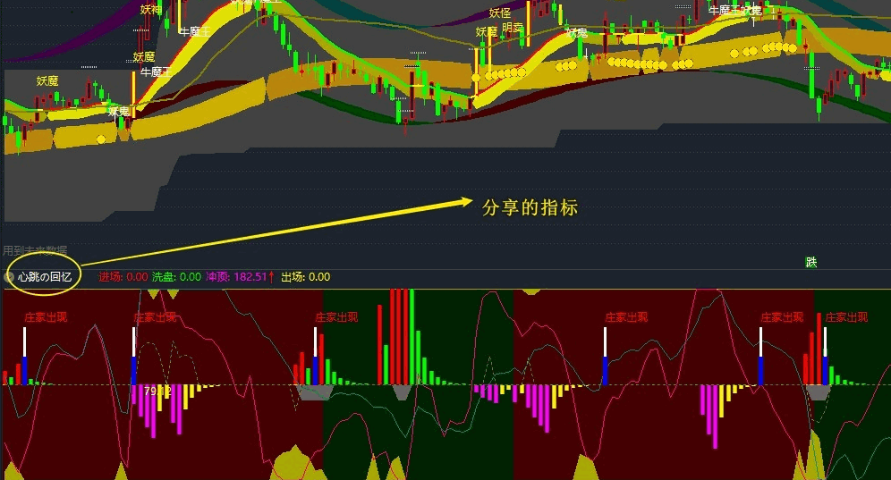 【心跳之回忆】副图指标 多种公开算法集成而成 通达信 贴图 源码