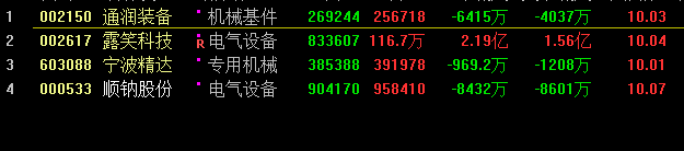 【本心竞价】竞价1进2副图/选股公式，无需雾里看花，亦有一城繁华，源码无加密