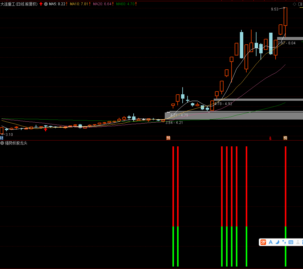 强势妖股龙头指标，所有强势股必有信号，通达信 不漂移 无未来